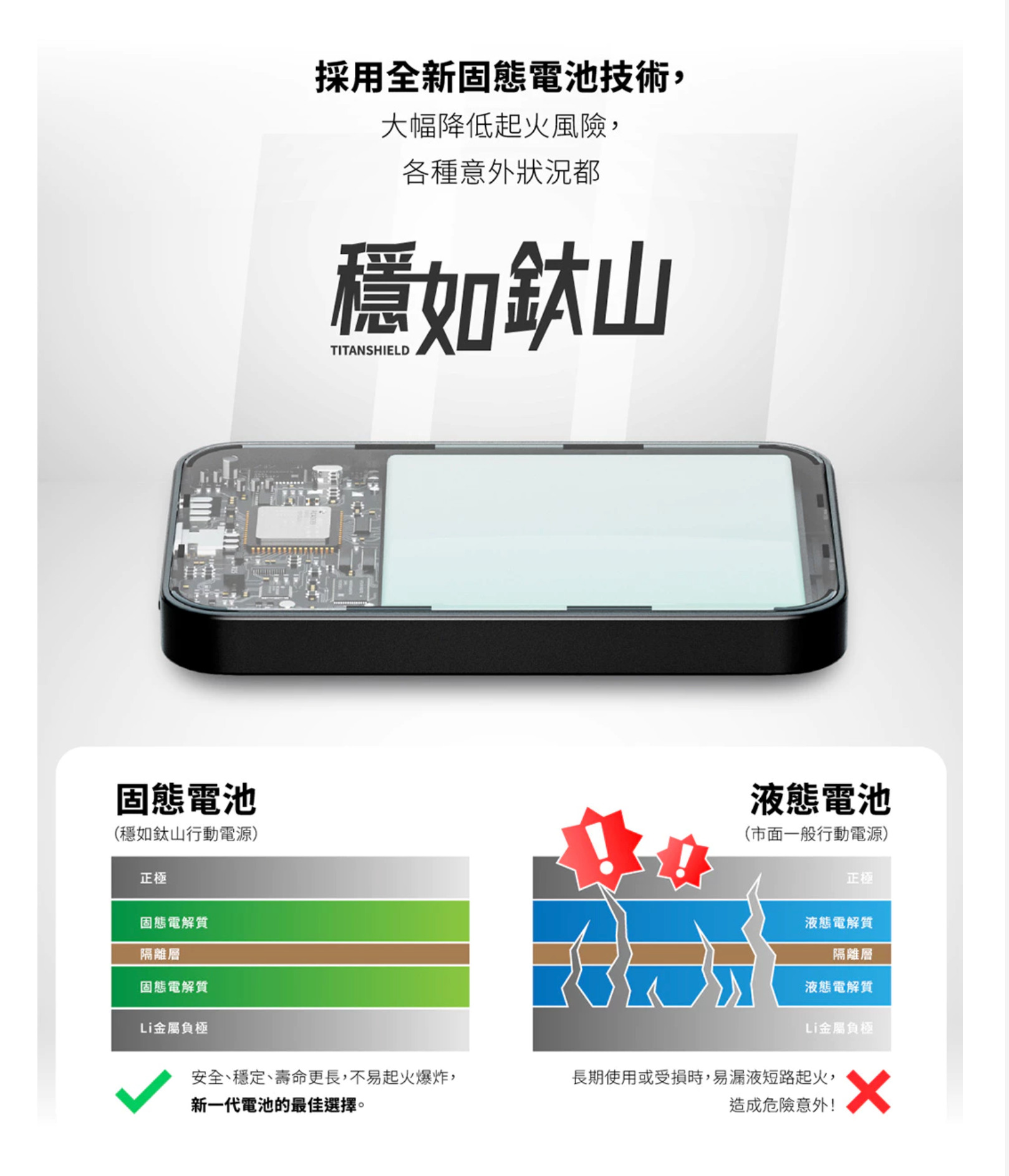 grantclassic|穩如鈦山 TITANSHIELD MagSafe磁吸固態行動電源