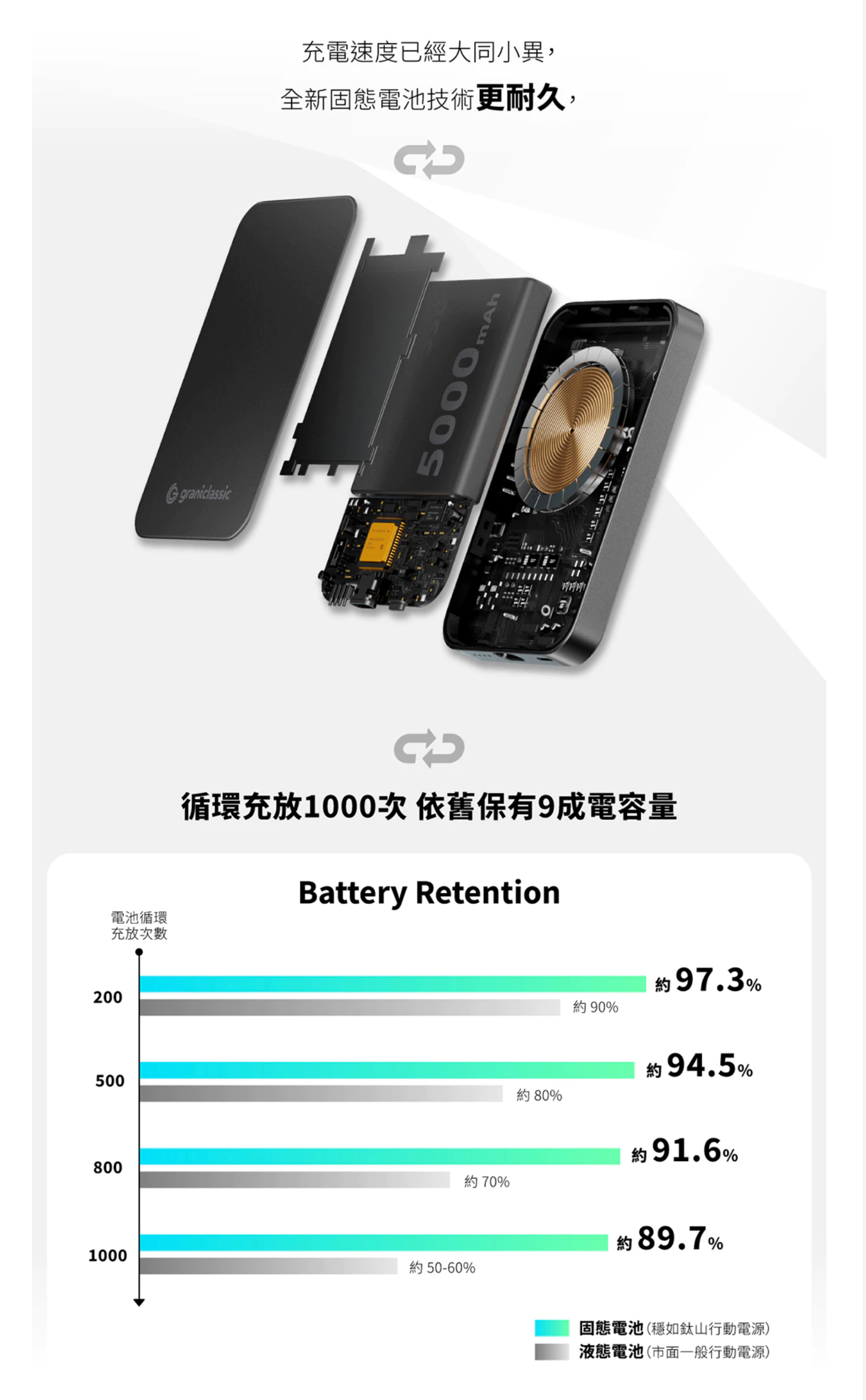grantclassic|穩如鈦山 TITANSHIELD MagSafe磁吸固態行動電源