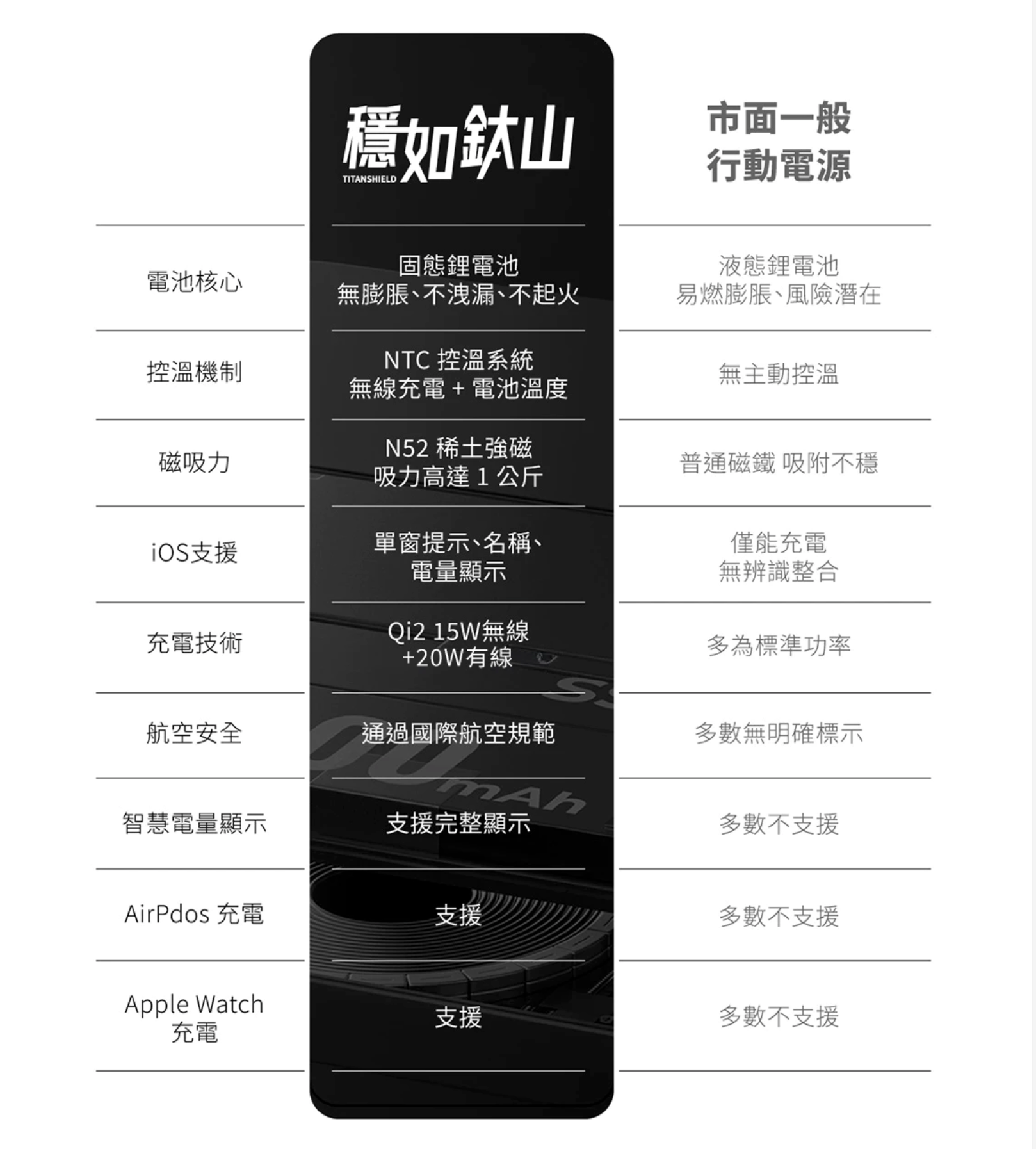 grantclassic|穩如鈦山 TITANSHIELD MagSafe磁吸固態行動電源