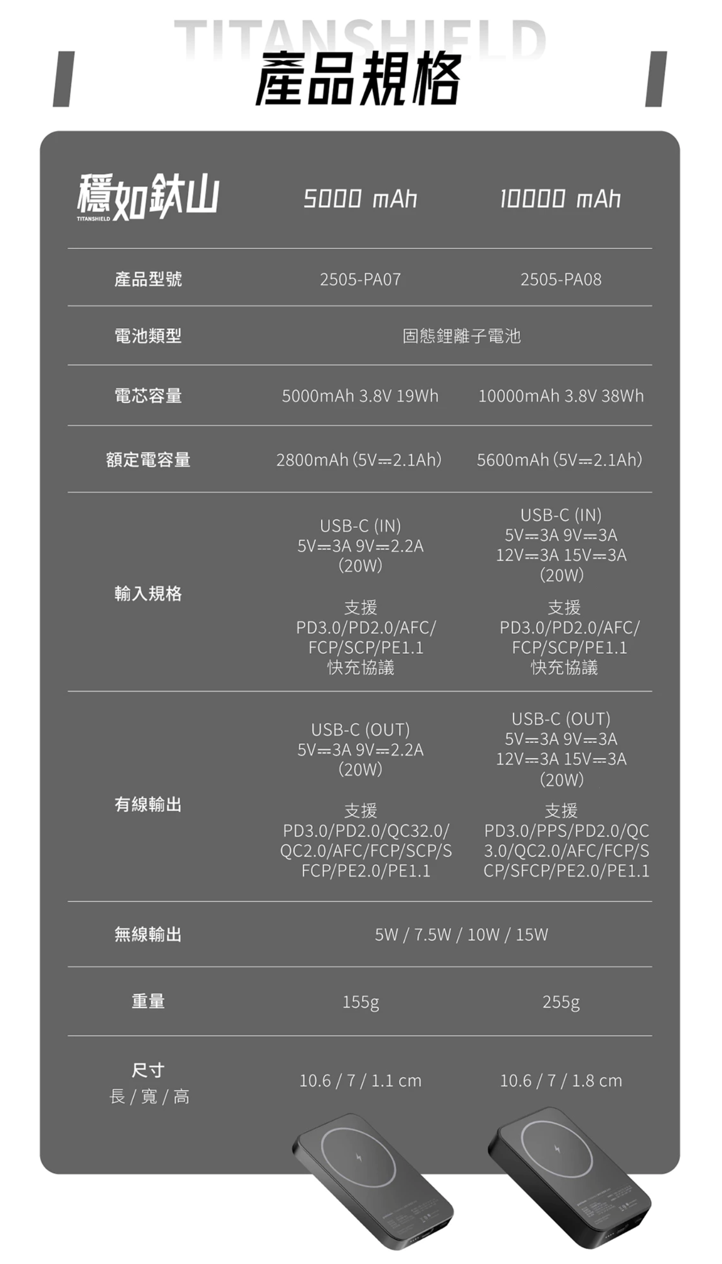 grantclassic|穩如鈦山 TITANSHIELD MagSafe磁吸固態行動電源