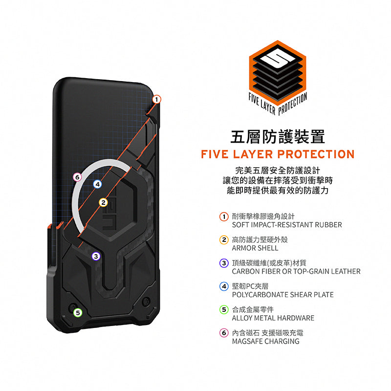 UAG iPhone 16手機殼|MagSafe磁吸耐衝擊頂級版|適用16/Plus/Pro/Pro Max
