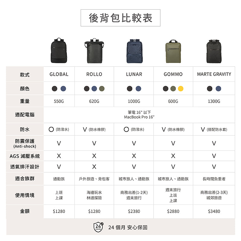 TUCANO 後背包|Global通勤日常