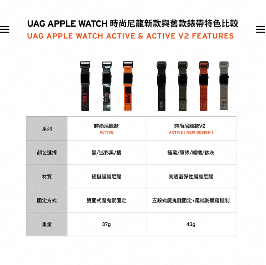 UAG Apple Watch錶帶|時尚尼龍款V2|適用42/44/45/46/49mm