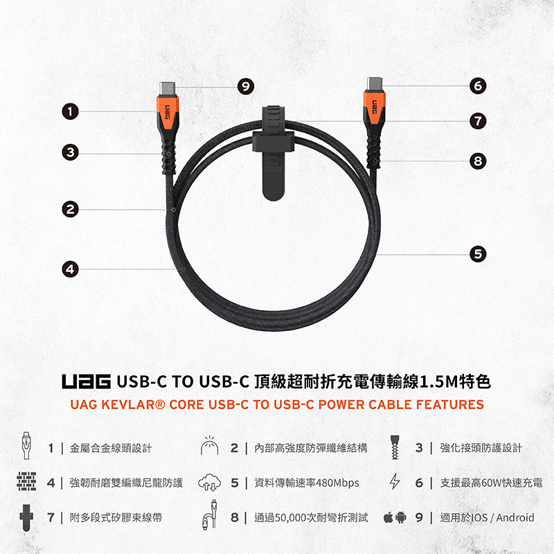 UAG 充電線|USB-C to USB-C|1.5m頂級超耐折款