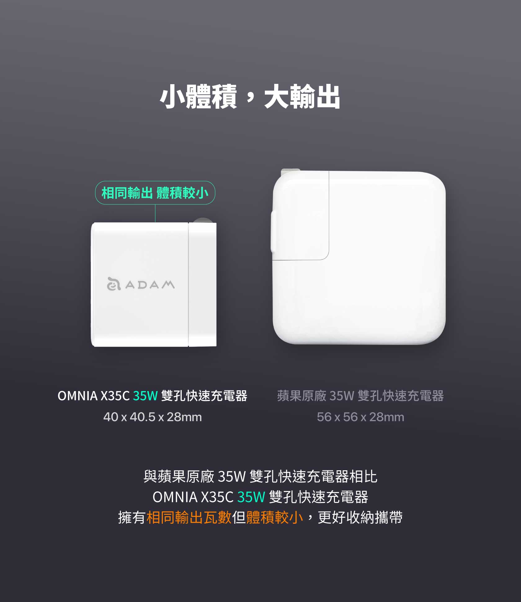 ADAM 亞果元素｜ 35W GaN氮化鎵｜OMNIA X35C 雙孔智慧分流迷你快速電源供應器