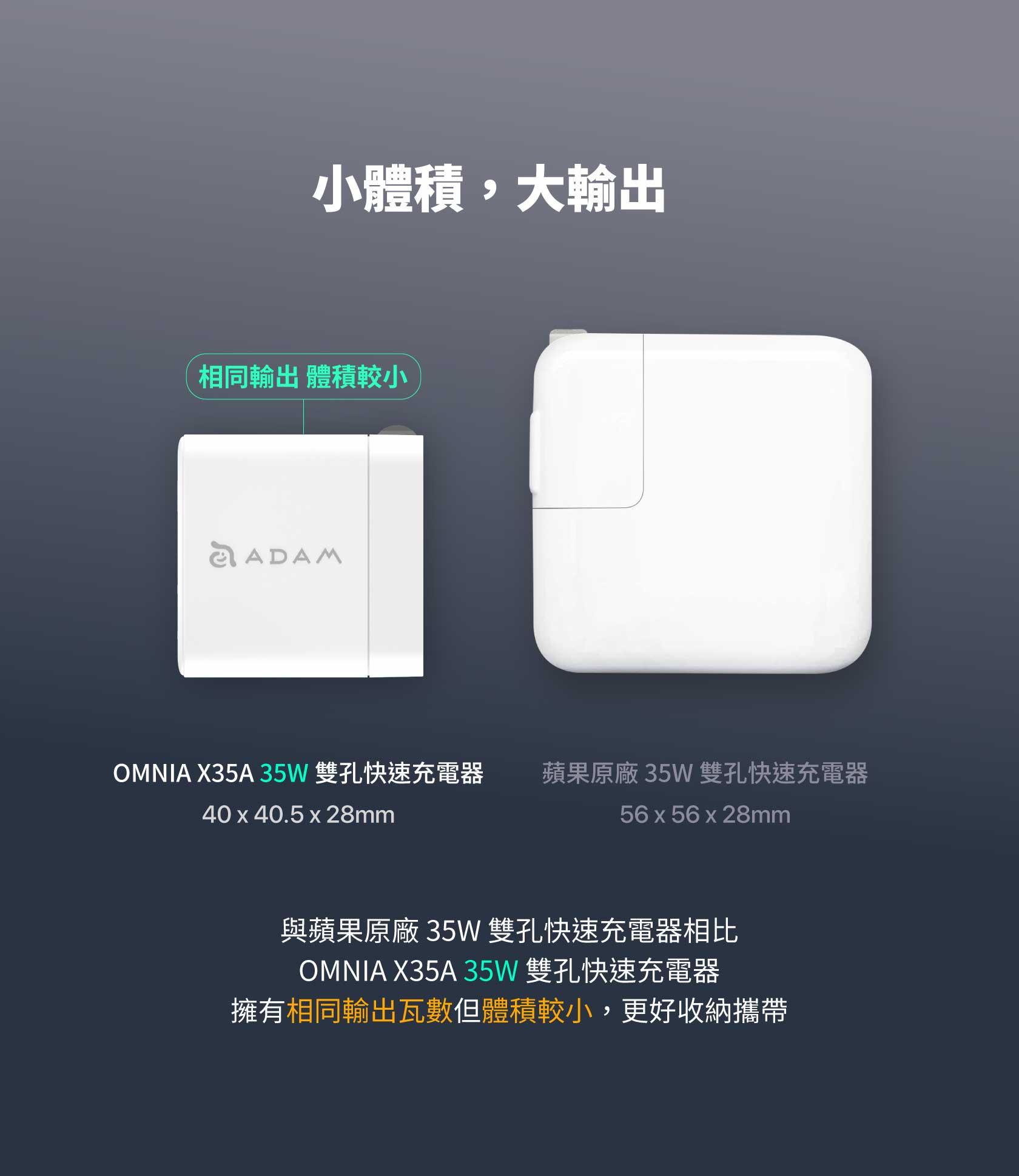 ADAM 亞果元素｜35W GaN氮化鎵｜OMNIA X35A 雙孔迷你快速電源供應器