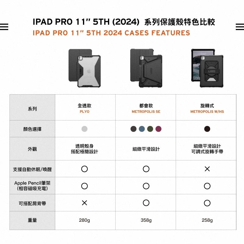 UAG iPad Pro 11吋保護殼(M4,2024)｜耐衝擊全透款-黑
