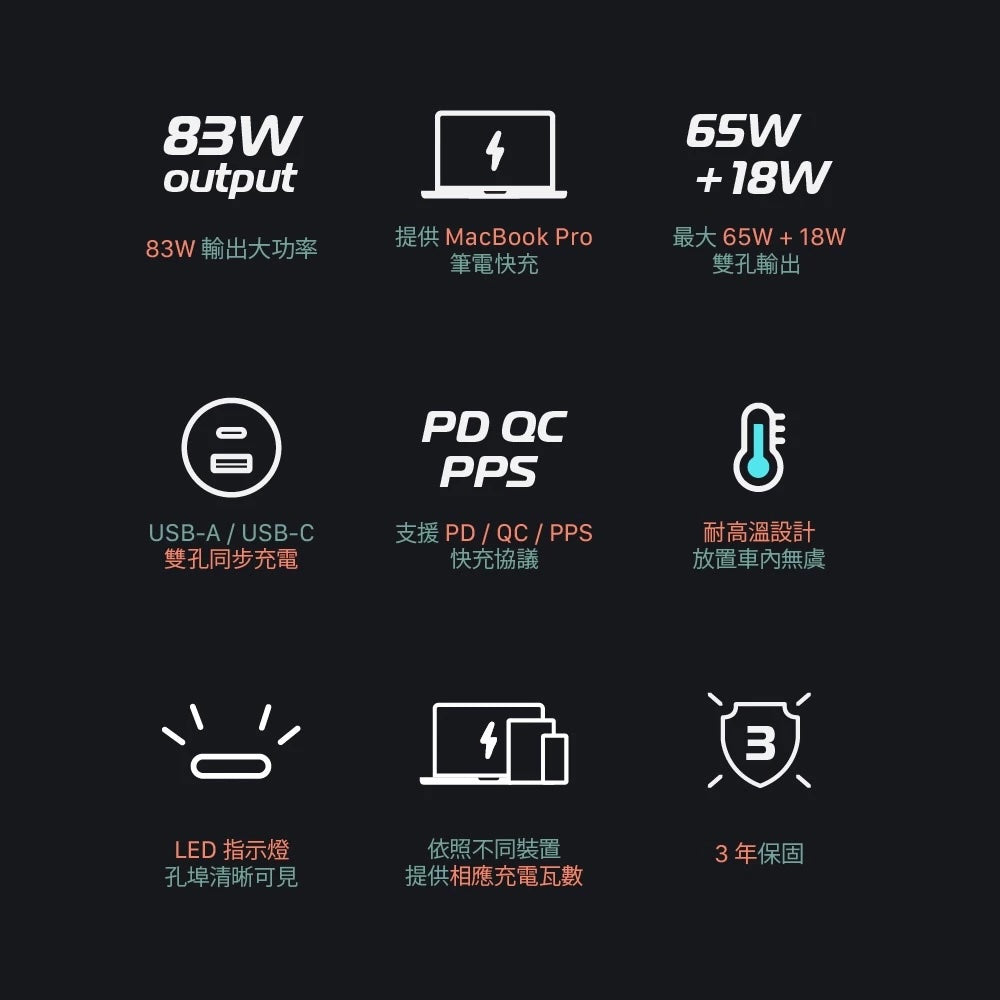 ADAM 亞果元素｜USB-C/A 83W｜OMNIA C1 Pro超大功率雙孔車充