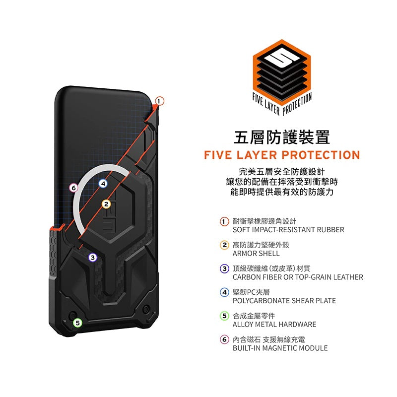 UAG Galaxy S25手機殼｜MagSafe磁吸頂級版耐衝擊款｜適用S25/S25+/S25 Ultra