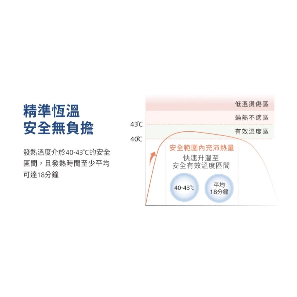 Zeiss蔡司｜8入盒裝蒸氣眼罩｜原廠公司貨