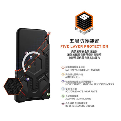 UAG Galaxy S25手機殼｜MagSafe磁吸頂級(特仕)版｜適用S25/S25+/S25 Ultra
