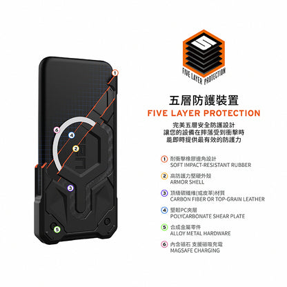 UAG iPhone 16手機殼｜MagSafe磁吸耐衝擊頂級版｜適用16/Plus/Pro/Pro Max