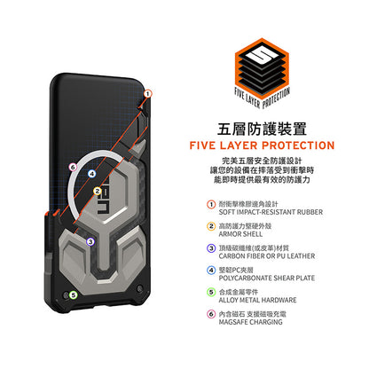 UAG iPhone 17/Pro/Pro Max手機殼｜MagSafe磁吸頂級版耐衝擊款