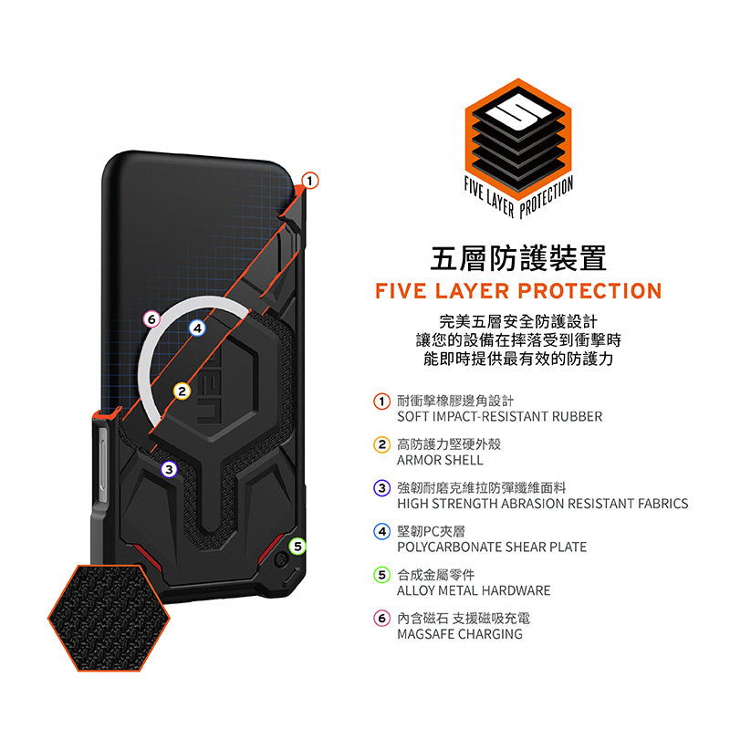 UAG iPhone 16手機殼｜MagSafe磁吸頂級特仕版耐衝擊款｜適用16/Plus/Pro/Pro Max