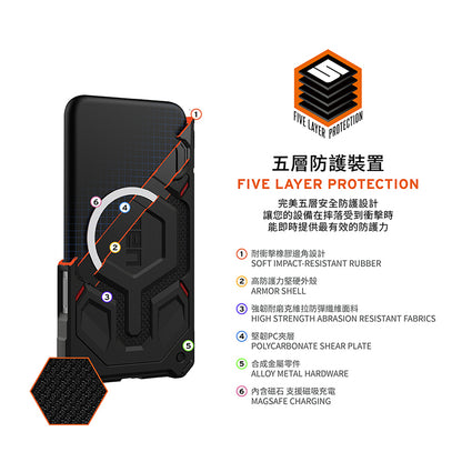 UAG iPhone 17/17 Pro/Pro Max手機殼｜MagSafe磁吸頂級(特仕)版耐衝擊款