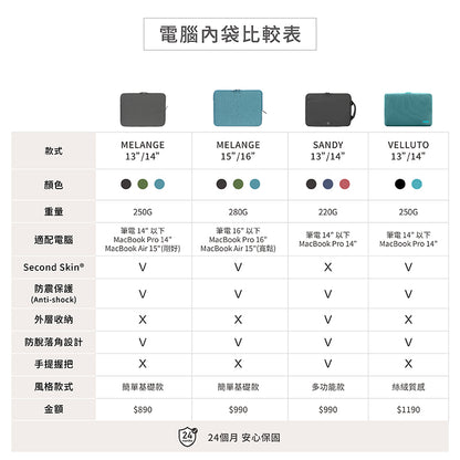 TUCANO 電腦內袋包｜Melange簡約時尚13/14吋