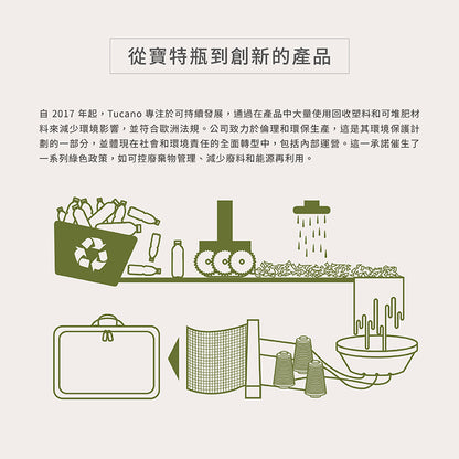 TUCANO 手提電腦包｜Smilza都會時尚13/14吋