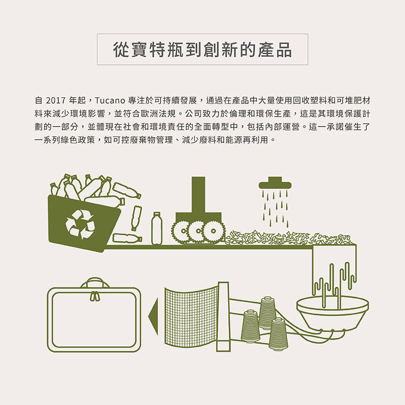 TUCANO 手提電腦包｜Smilza都會時尚13/14吋