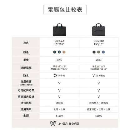 TUCANO 手提電腦包｜Smilza都會時尚15/16吋