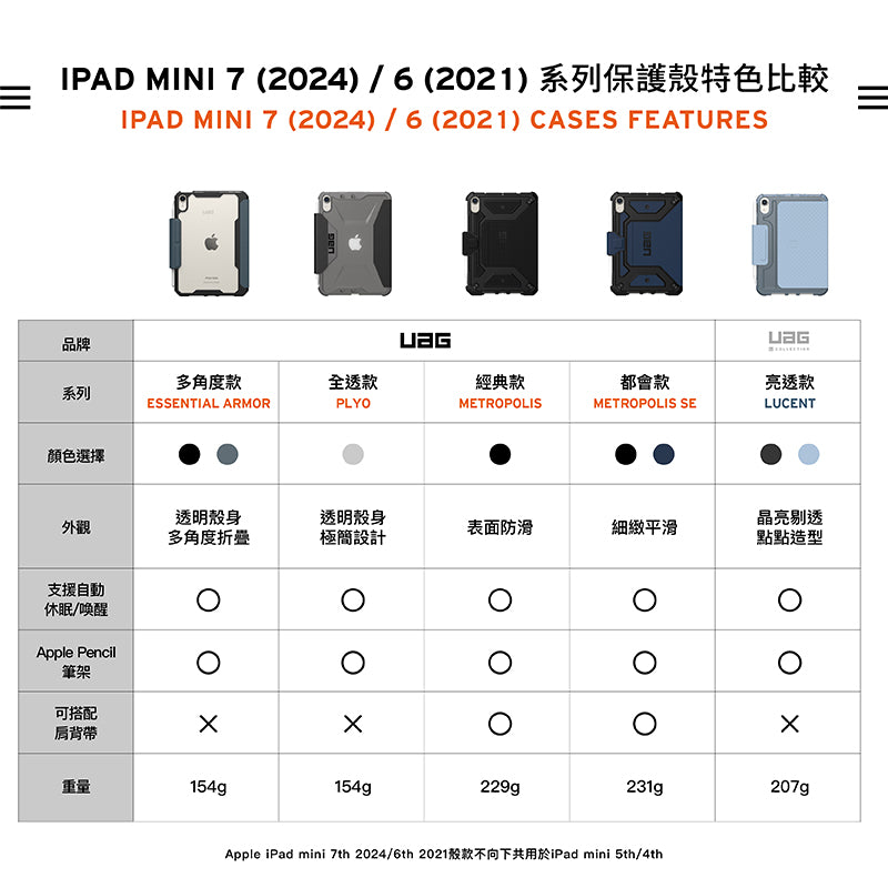 UAG iPad mini保護殼｜耐衝擊多角度款｜適用mini6/7
